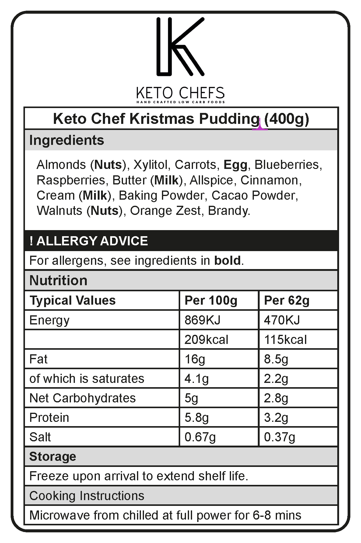 Low Carb Christmas Pudding Ingredients